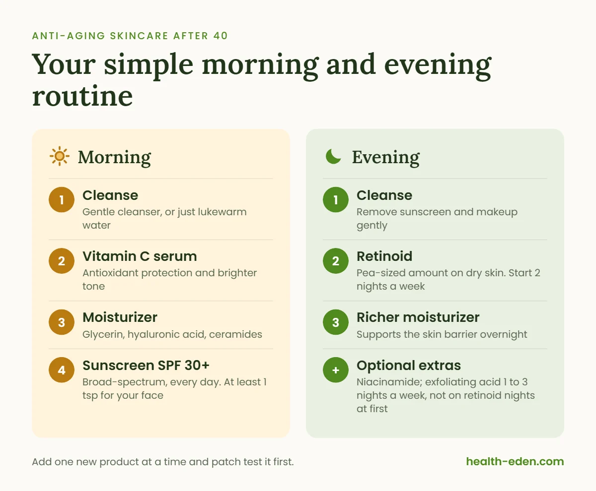 Anti-aging skincare routine for women over 40: morning and evening steps